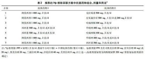 长春鹏程胃肠医院宣体检发现幽门菌阳性怎么办？.jpg